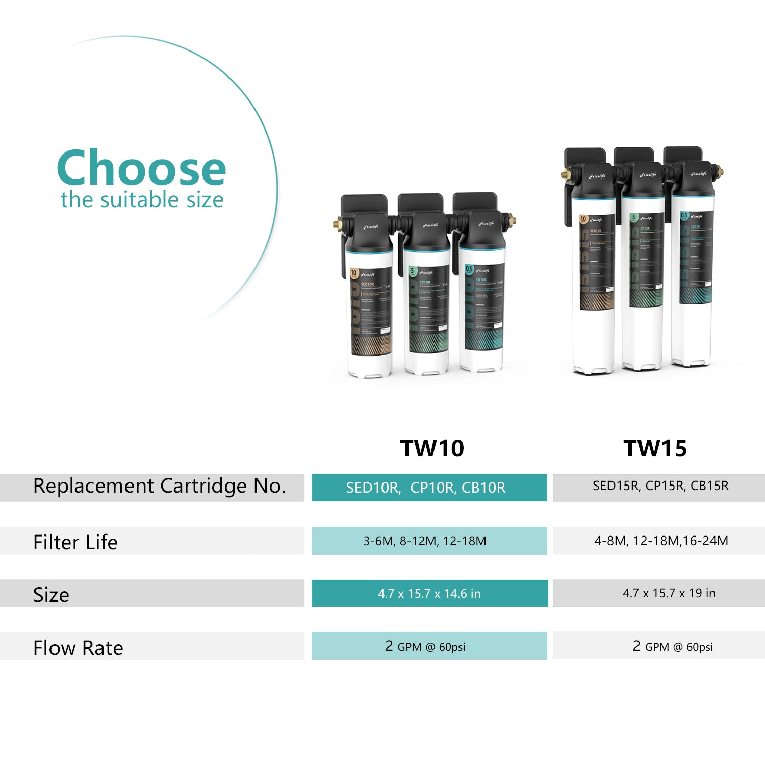 Energy Life Water Life Series 10 2本セット Frizzlife TW10 Under Sink Water Filter System